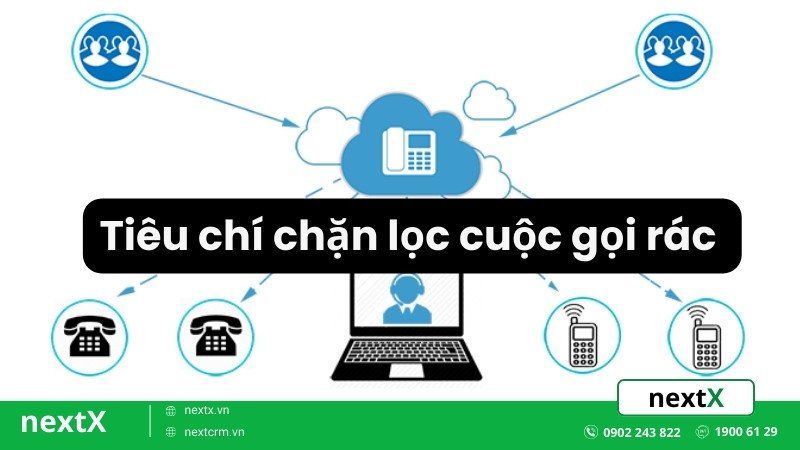 Chống khoá số tổng đài ảo 