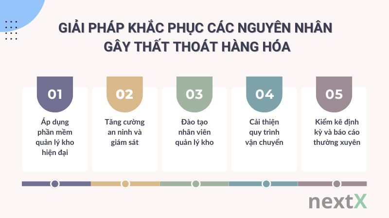Giải pháp khắc phục các nguyên nhân gây thất thoát hàng hóa