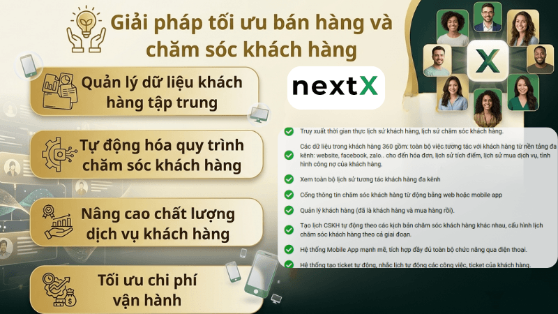 Giải pháp tối ưu
