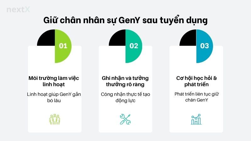 Giữ chân nhân sự GenY sau tuyển dụng