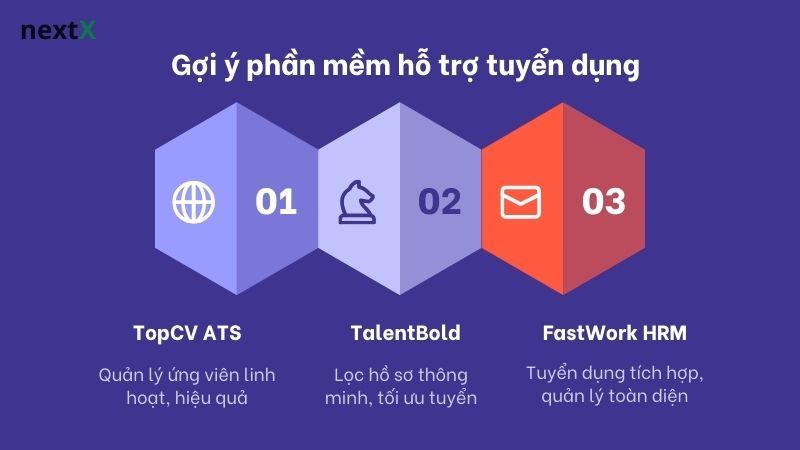 Gợi ý phần mềm hỗ trợ tuyển dụng