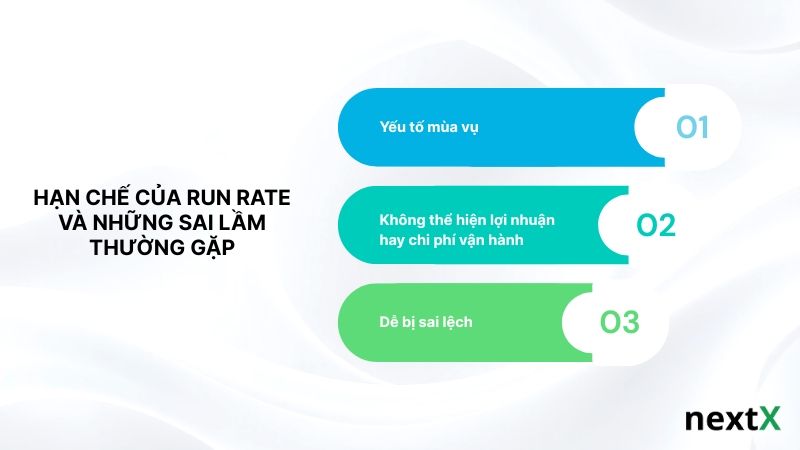han-che-cua-run-rate-va-nhung-sai-lam-thuong-gap