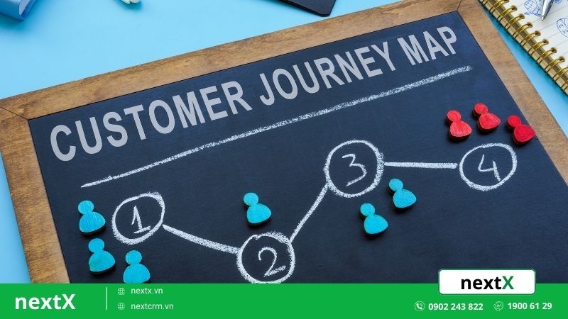 hành trình mua hàng là gì