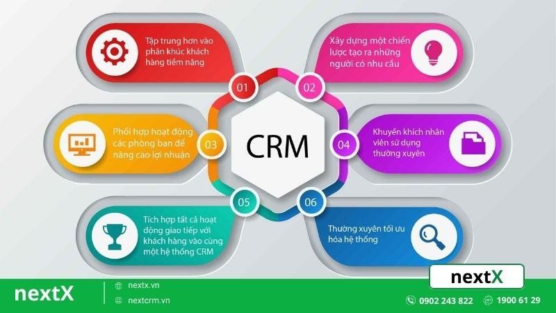 Hệ thống CRM 