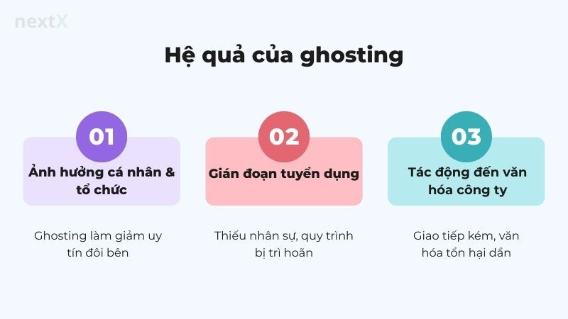 Hệ quả của ghosting