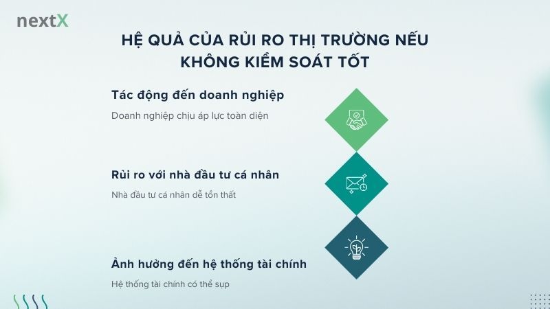 Hệ quả của rủi ro thị trường nếu không kiểm soát tốt