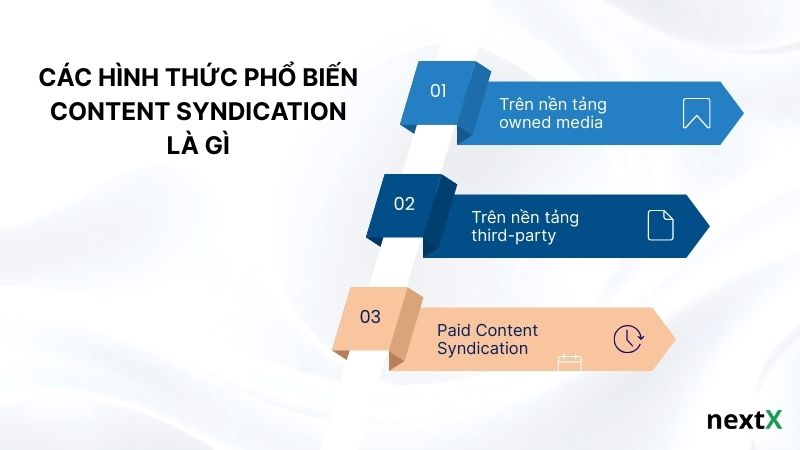 Các hình thức phổ biến Content Syndication là gì