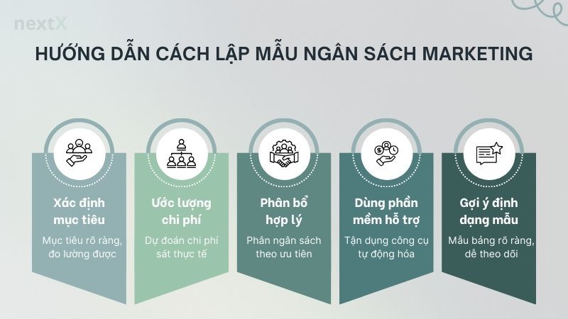 Hướng dẫn cách lập mẫu ngân sách marketing