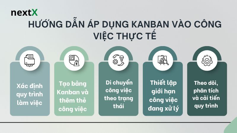 Hướng dẫn áp dụng Kanban vào công việc thực tế 