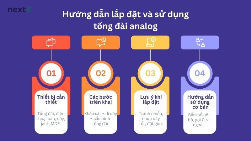 Hướng dẫn lắp đặt và sử dụng tổng đài analog là gì