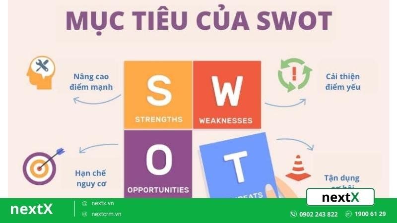 kế hoạch marketing 