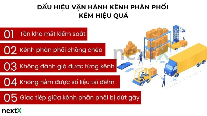 Dấu hiệu cho thấy đang vận hành kênh phân phối kém hiệu quả