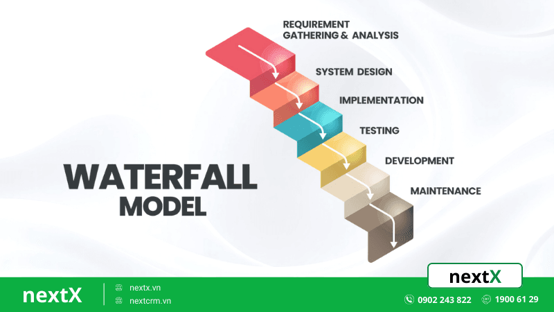 Khái niệm mô hình Waterfall
