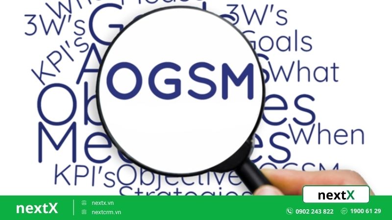 Khái niệm OGSM là gì