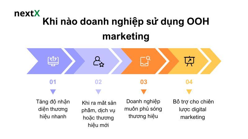 Khi nào doanh nghiệp sử dụng OOH marketing 