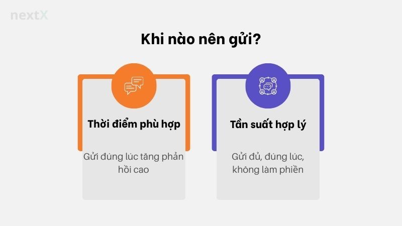 Khi nào nên gửi