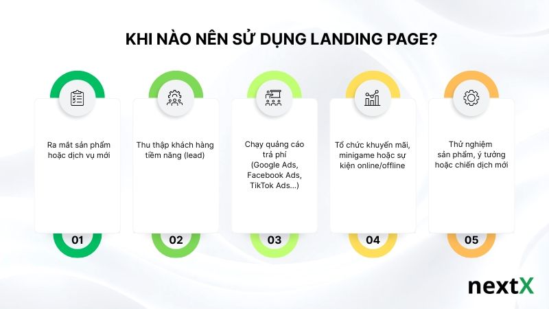 khi-nao-nen-su-dung-landing-page