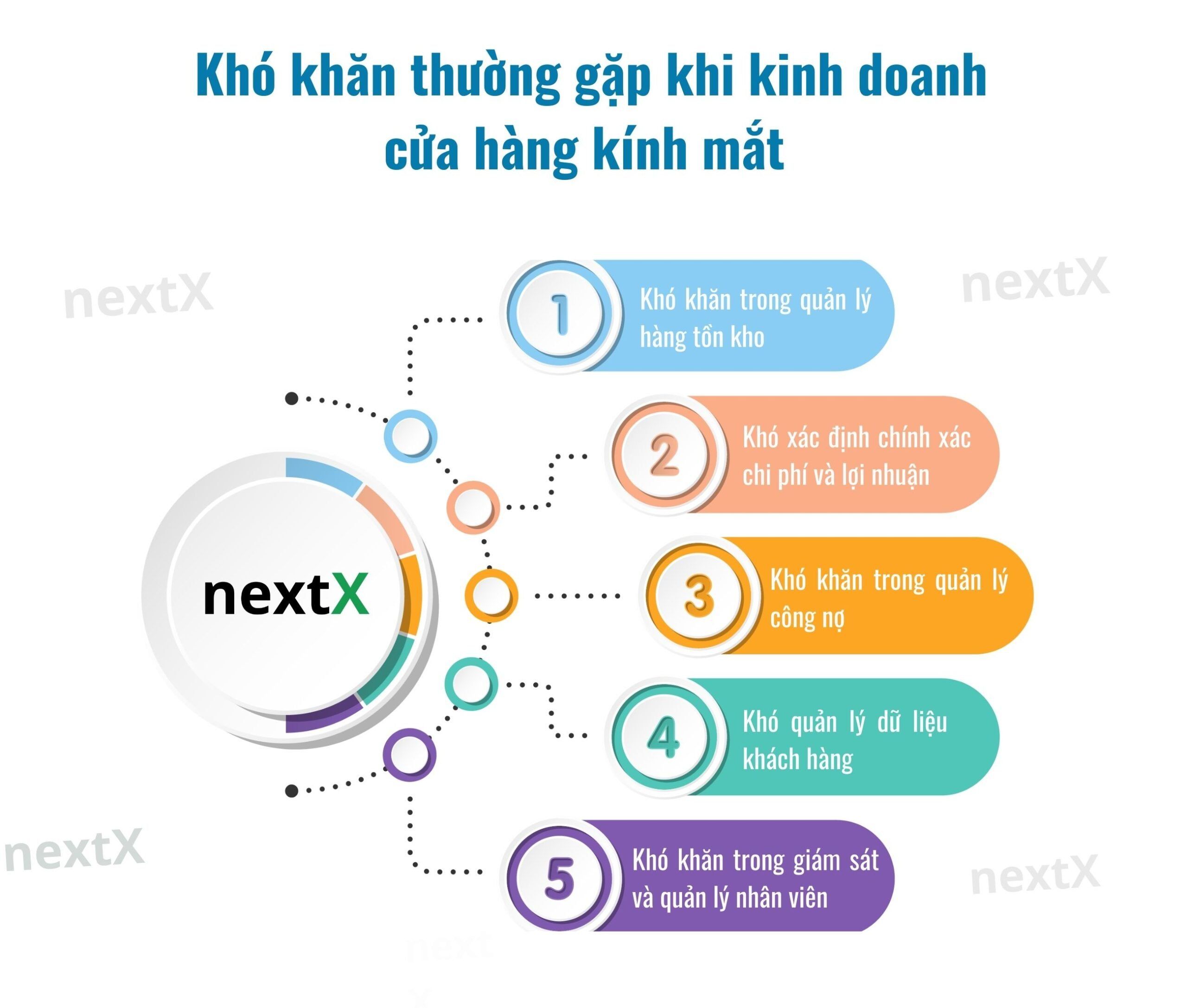 khó khăn thường gặp khi kinh doanh của cửa hàng kính mắt