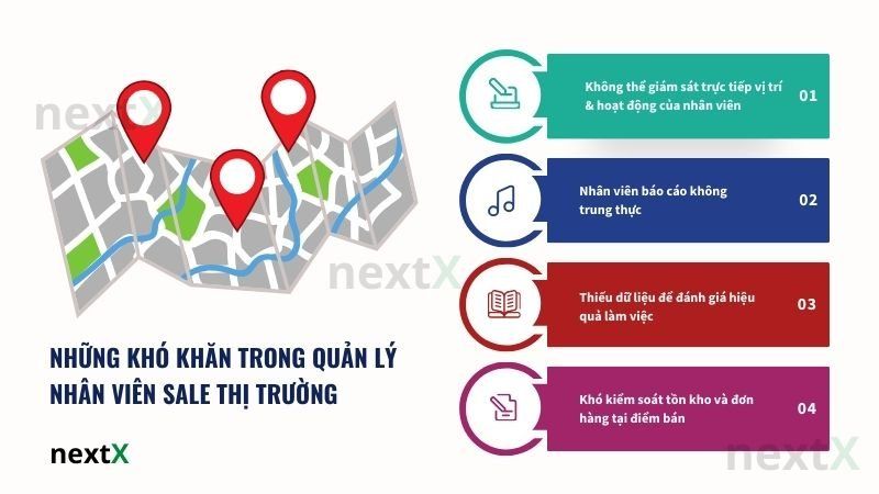 Những khó khăn trong quản lý nhân viên sale thị trường