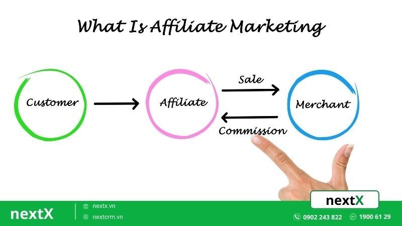 8 bước kiếm tiền từ affiliate marketing đơn giản chưa chắc bạn đã biết
