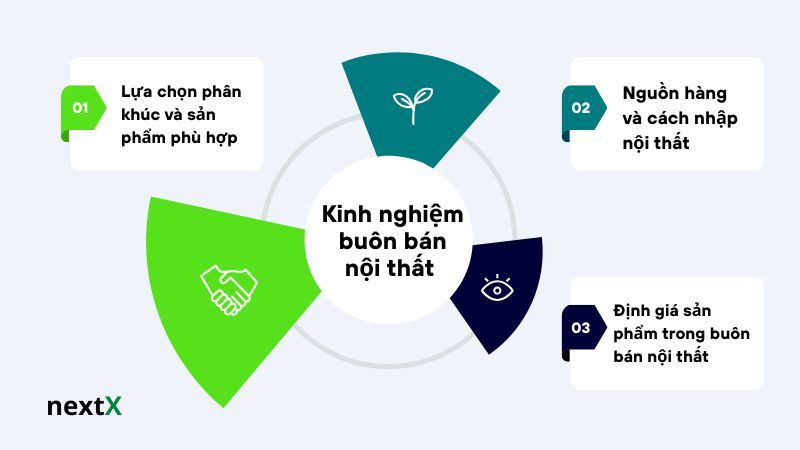 Kinh nghiệm buôn bán nội thất 