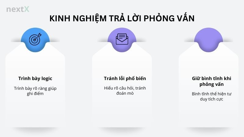 Kinh nghiệm trả lời phỏng vấn