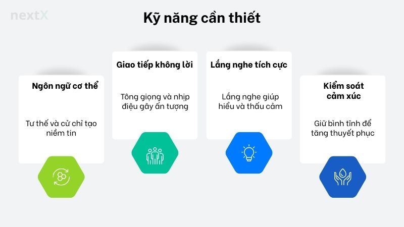 Kỹ năng cần thiết
