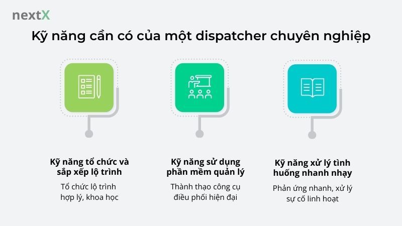 Kỹ năng cần có của một dispatcher chuyên nghiệp