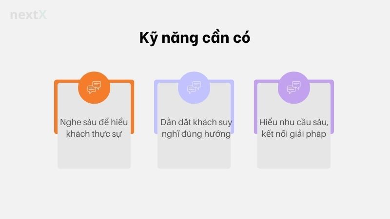 Kỹ năng cần có 