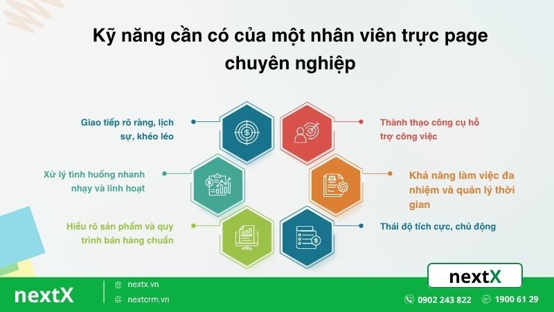 kỹ năng cần có của nhân viên trục page