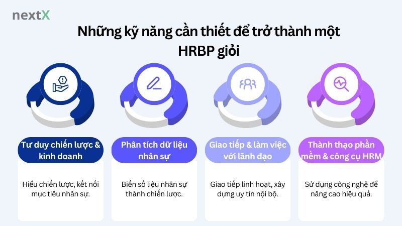 Những kỹ năng cần thiết để trở thành một HRBP giỏi