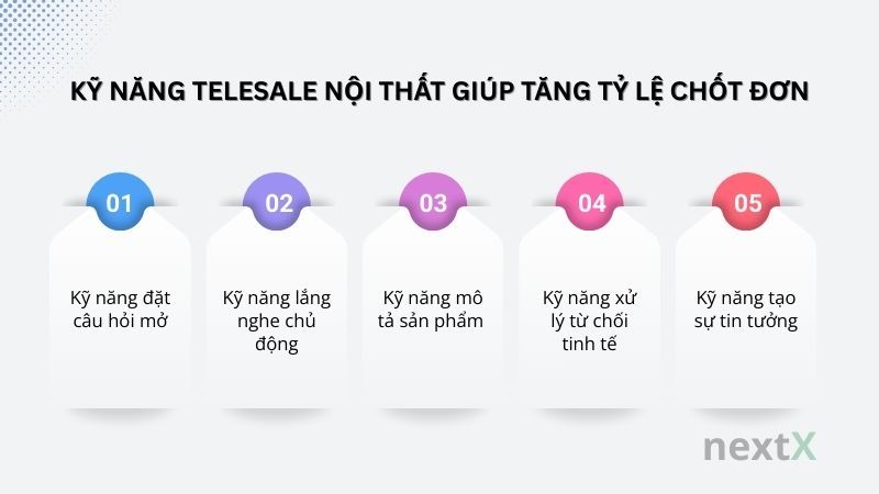 Kỹ năng telesale nội thất giúp tăng tỷ lệ chốt đơn