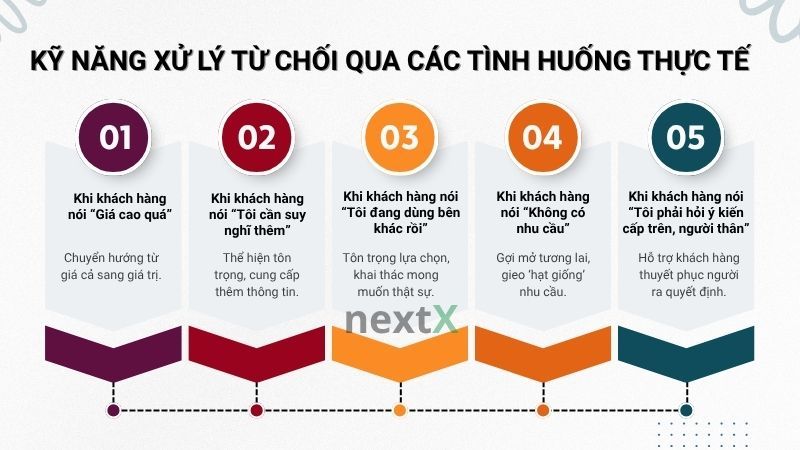 Kỹ năng xử lý từ chối qua các tình huống thực tế