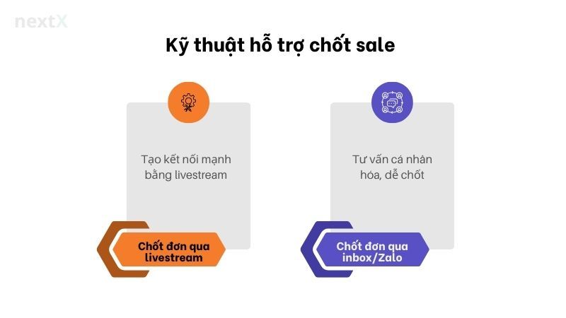 Kỹ thuật hỗ trợ chốt sale