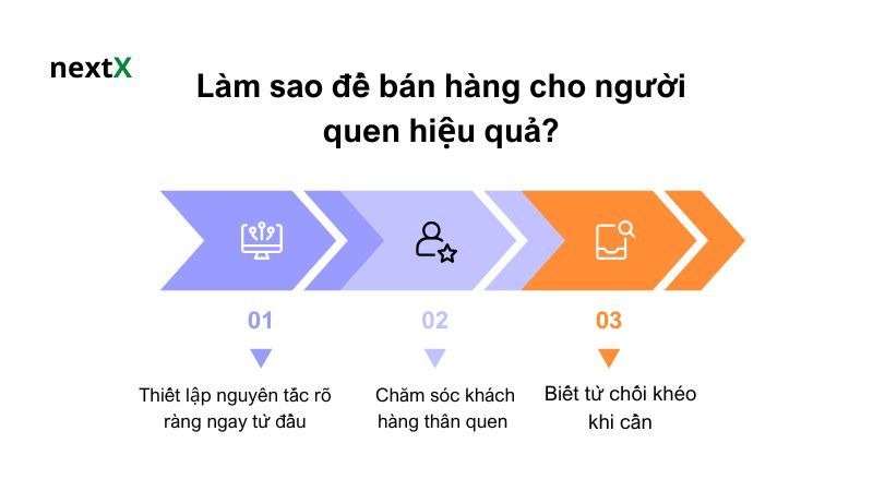 Làm sao để bán hàng cho người quen hiệu quả? 