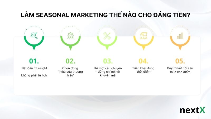 lam-seasonal-marketing-the-nao-cho-dang-tien
