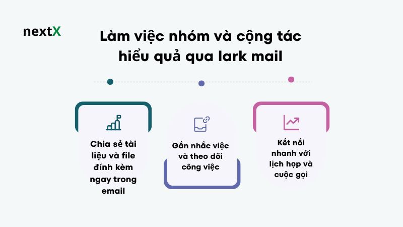 Làm việc nhóm và cộng tác hiểu quả qua lark mail 