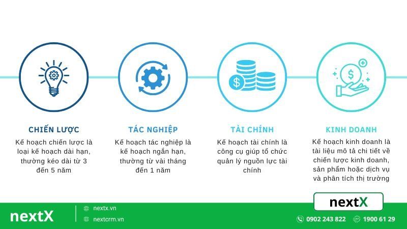 Kế hoạch là gì? 8 Bước tạo lập kế hoạch tăng hiệu quả đến 100%