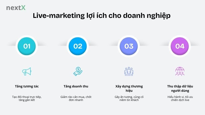 Live-marketing lợi ích cho doanh nghiệp 