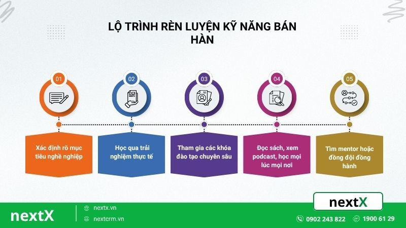 lộ trình rèn luyenj kỹ năng bán hàng