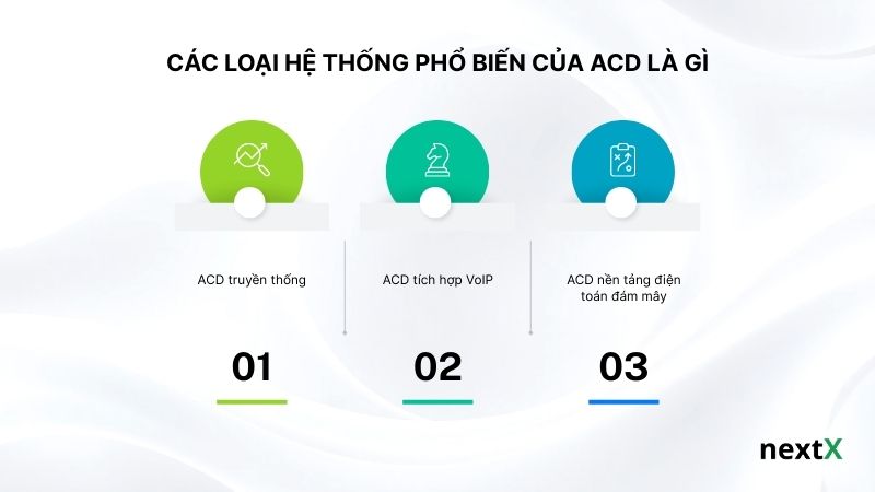 Cách hoạt động của hệ thống ACD là gì