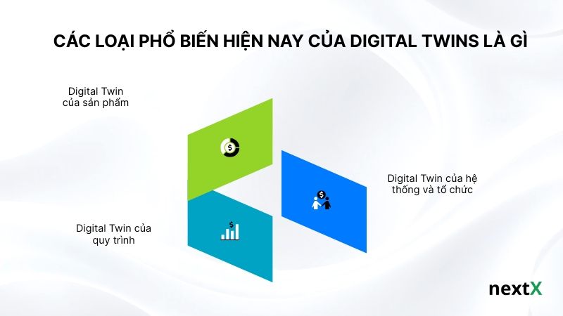 Các loại phổ biến hiện nay của Digital Twins là gì 