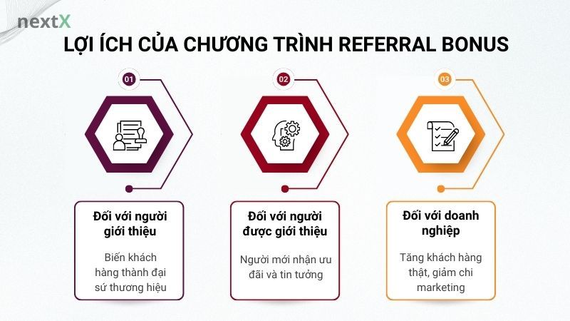 Lợi ích của chương trình Referral Bonus