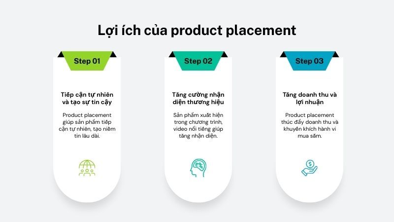 Lợi ích của product placement