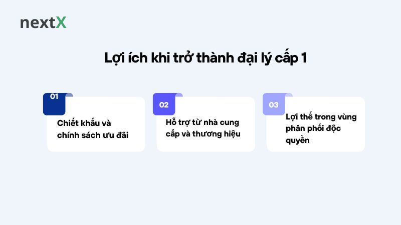 Lợi ích khi trở thành đại lý cấp 1 