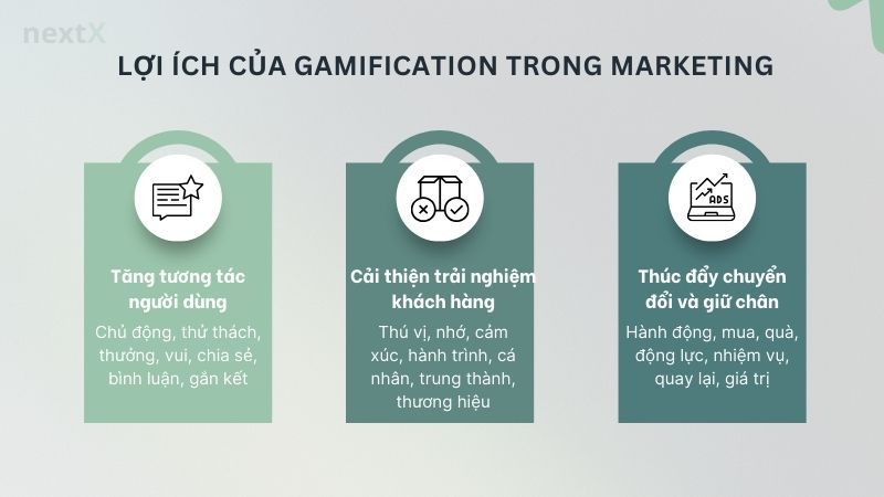 Lợi ích của gamification trong marketing