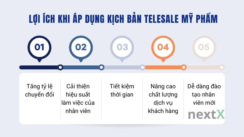 Lợi ích khi áp dụng kịch bản telesale mỹ phẩm