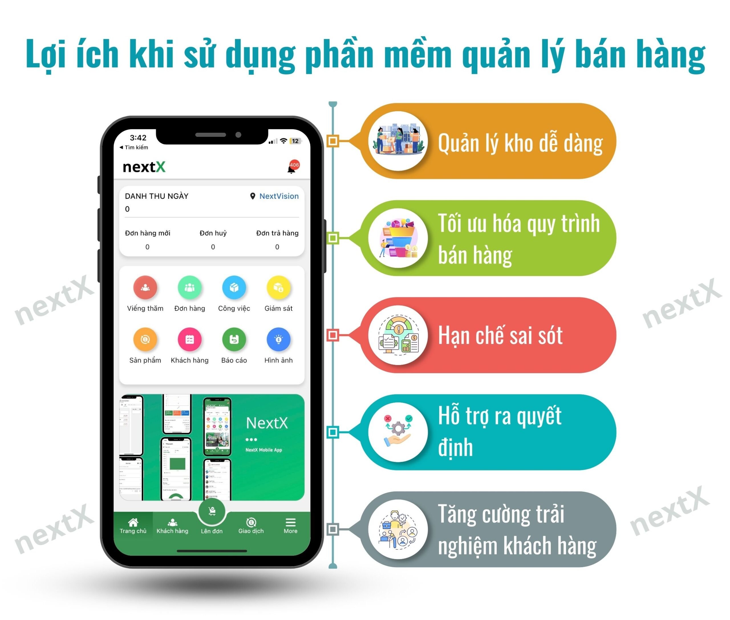 Lợi ích khi sử dụng phần mềm quản lý bán hàng cho vật liệu xây dựng