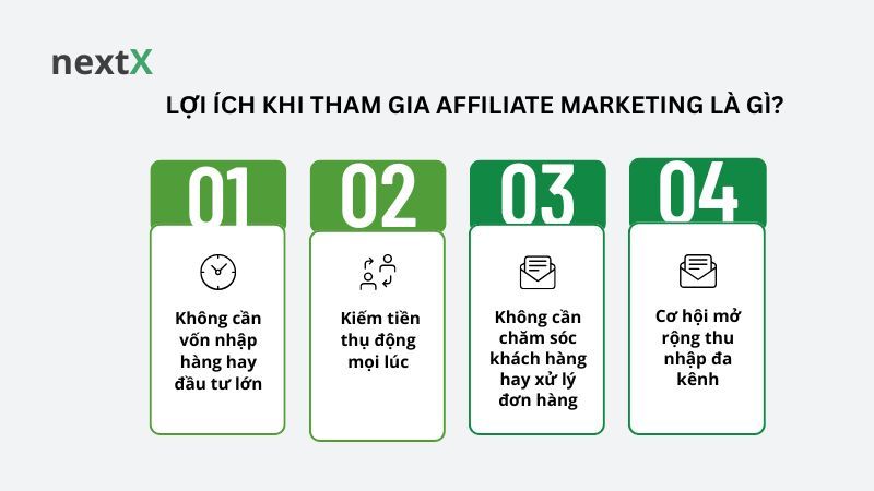 Lợi ích khi tham gia Affiliate Marketing là gì? 