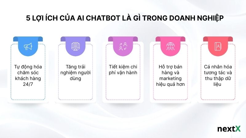 5 lợi ích của AI Chatbot là gì trong doanh nghiệp